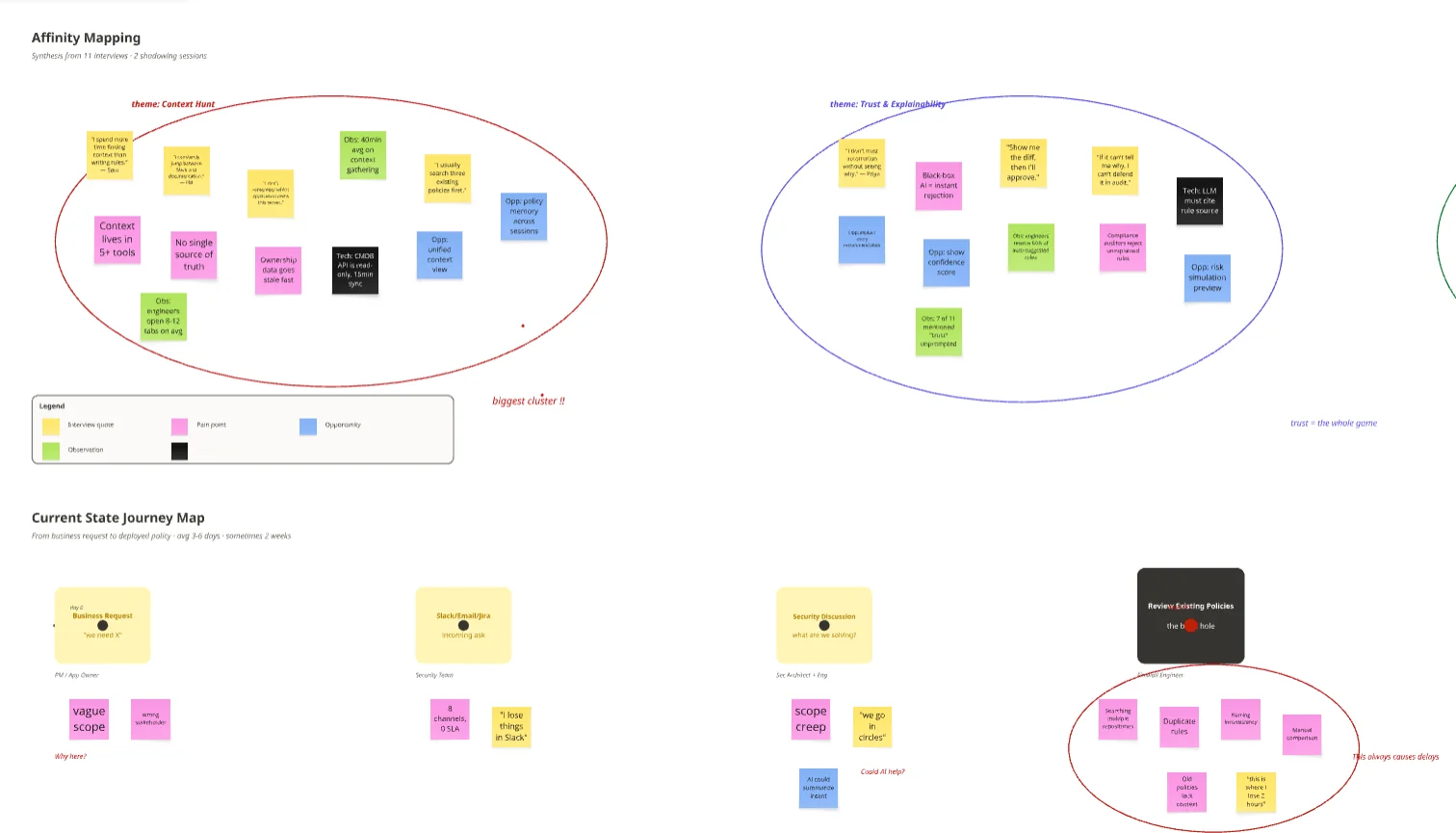 Miro discovery workshop — current-state journey mapping, affinity clusters, pain points, and how-might-we opportunities for network policy creation